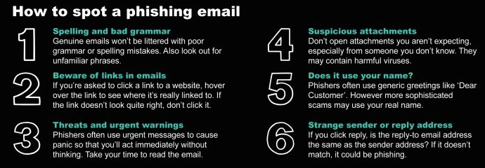 SPAM AND PHISHING