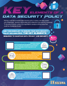 Key Elements Of Data Security Policy Checklist